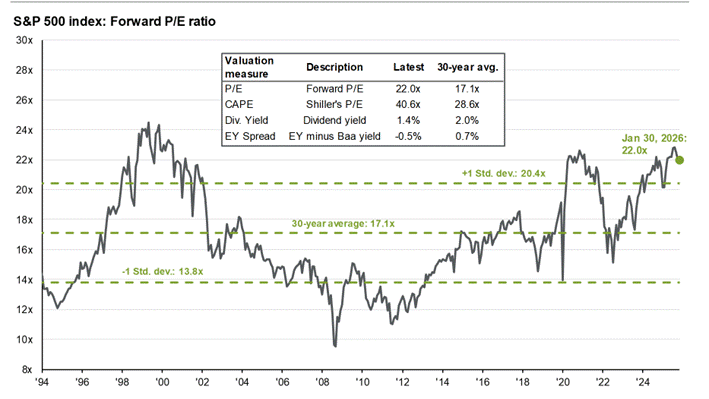 Gráfico

O conteúdo gerado por IA pode estar incorreto.